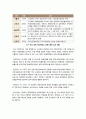 입학사정관제도,사교육에미치는영향에대한조사 7페이지