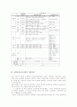 선택중심교육과정의 의미, 선택중심교육과정의 경향, 선택중심교육과정의 교과분류, 선택중심교육과정의 편성지침, 선택중심교육과정의 운영, 선택중심교육과정의 국어과교육과 수학과교육, 선택중심교육과정 평가 7페이지
