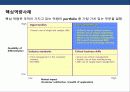 핵심역량 경영의 이해 및 성공 &  실패 사례 분석 10페이지
