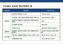 핵심역량 경영의 이해 및 성공 &  실패 사례 분석 12페이지