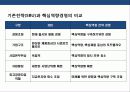 핵심역량 경영의 이해 및 성공 &  실패 사례 분석 16페이지