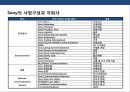 핵심역량 경영의 이해 및 성공 &  실패 사례 분석 28페이지