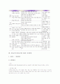 직접교수(직접교수법, DI)의 의의와 이론적 배경, 직접교수(직접교수법, DI)의 기본절차, 직접교수(직접교수법, DI)의 전개, 직접교수(직접교수법, DI)의 학습모형, 직접교수(직접교수법, DI)의 지도방법과 시사점 9페이지