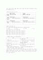 [학습동기유발][독서교육][금연교육][수학교육][가상교육]독서교육의 학습동기유발전략, 금연교육의 학습동기유발전략, 수학교육의 학습동기유발전략, 가상교육의 학습동기유발전략, 학습동기유발 관련 제언 분석 11페이지
