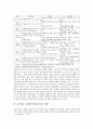 초등학교 사회과(사회과교육)의 경향, 초등학교 사회과(사회과교육)의 내용선정, 초등학교 사회과(사회과교육) 교과서구성, 초등학교 사회과(사회과교육) ICT활용교육, 초등학교 사회과(사회과교육) 인터넷활용교육 4페이지