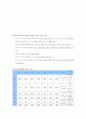 ICH뇌내출혈 케이스 자료 6페이지