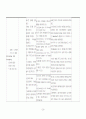 [간호학]아동케이스-폐렴 25페이지