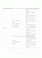 [간호학]아동케이스-폐렴 28페이지