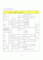 [간호학]아동케이스-폐렴 29페이지
