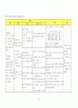 [간호학]아동케이스-폐렴 30페이지