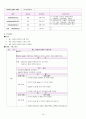 [간호학]seizure(경련) 16페이지