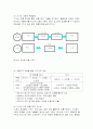 유통 마케팅 관련 5페이지