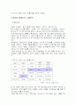 유통 마케팅 관련 10페이지