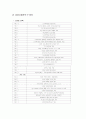 유통 마케팅 관련 28페이지