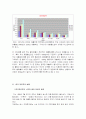 유통 마케팅 관련 56페이지
