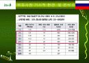 뚜레쥬르 마케팅 10페이지