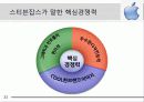애플(APPLE) 소개 및 성공전략 아이폰 22페이지