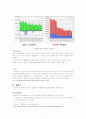 신원그룹분석 7페이지
