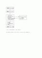 VPN(Virtual Private Network: 가상사설망) 10페이지