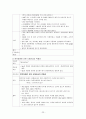 다발성 골수종 케이스 Case 24페이지