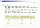 운동과 호흡계의 이해 10페이지
