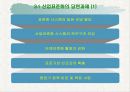 표준화의 목적 및 표준의 역할 24페이지