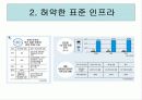 표준화의 목적 및 표준의 역할 31페이지