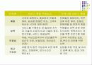 직장보육시설 부모만족도 제고방안 17페이지