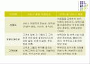 직장보육시설 부모만족도 제고방안 18페이지