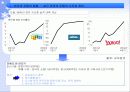 인터넷 쇼핑몰의 마케팅 전략 4페이지