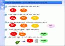 인터넷 쇼핑몰의 마케팅 전략 7페이지