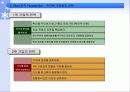 인터넷 쇼핑몰의 마케팅 전략 8페이지