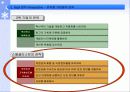 인터넷 쇼핑몰의 마케팅 전략 9페이지