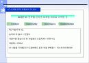 인터넷 쇼핑몰의 마케팅 전략 18페이지