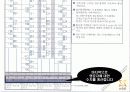 MBTI_1(검사와해석) 13페이지