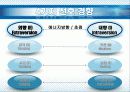 MBTI_1(검사와해석) 19페이지