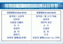 MBTI_1(검사와해석) 20페이지