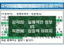 MBTI_1(검사와해석) 28페이지