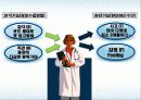 MBTI_1(검사와해석) 32페이지
