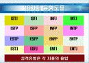 MBTI_1(검사와해석) 40페이지