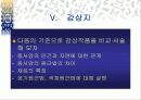 풍경화에 나타난  동서양의 관찰방법의 차이 [교육자료] 21페이지