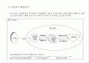 (주)신산디앤알-그림화환(루브루) 상품제안서 5페이지