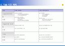 (주)신영정보기술_제약업제안서 8페이지