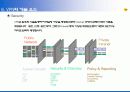 (주)신영정보기술_제약업제안서 46페이지