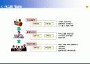 (주)신영정보기술_제약업제안서 58페이지