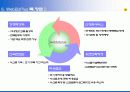 (주)신영정보기술_제약업제안서 61페이지