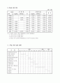 사업타당성분석샘플 - 다용도 축열기(온풍기)사업 16페이지