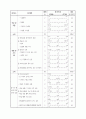 사업타당성분석샘플 - 다용도 축열기(온풍기)사업 18페이지