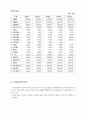 사업타당성분석샘플 - 다용도 축열기(온풍기)사업 39페이지