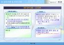 한국전기안전공사 고객관리 업무 분석 보고 13페이지